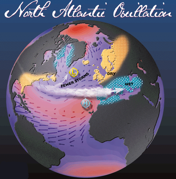 NAO- Schéma oscillation atlantique Nord, météo.