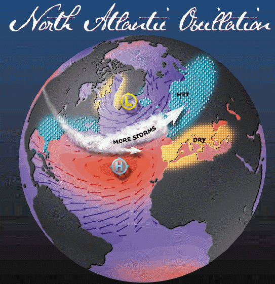 NAO Globe illustrant l'oscillation nord-atlantique.