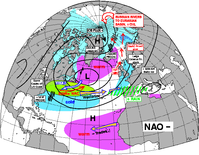 nao – Carte climatique, flux océaniques et météorologiques.