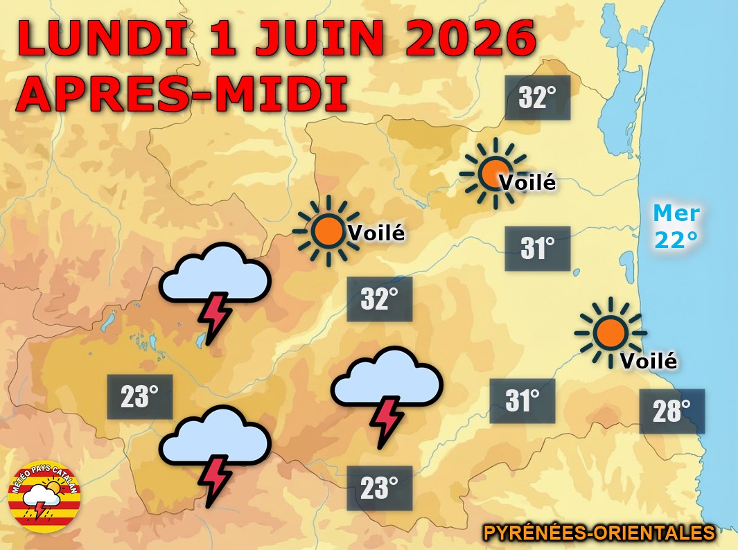 Météo du lundi 1er juin : le soleil brille sur les P.-O. ! Beau temps et chaleur sur la plaine avec 30 à 33°C attendus. Quelques averses possibles sur le Vallespir et en montagne l'après-midi. La nuit sera sereine.