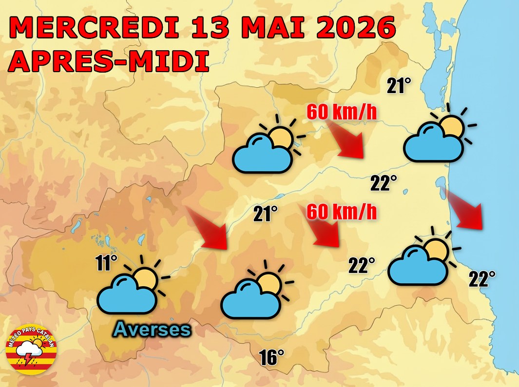 Soleil et Tramontane au programme
