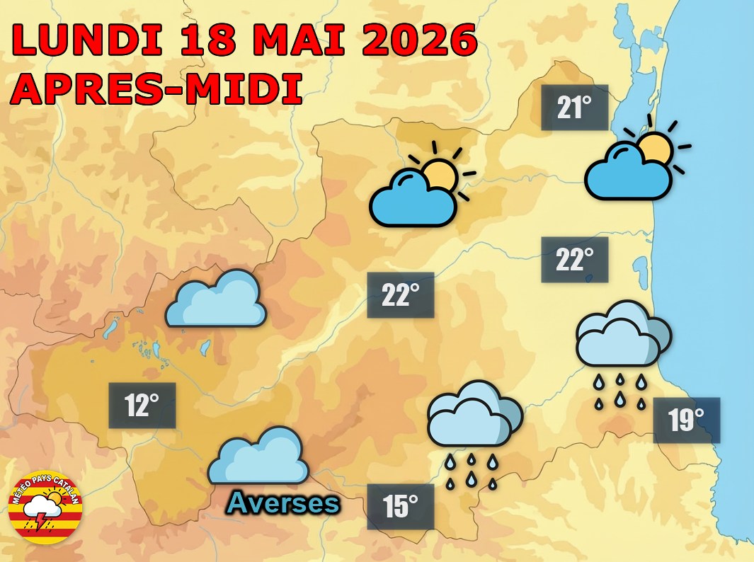 Ce lundi 18 mai, les nuages dominent sur les Pyrénées-Orientales avec quelques averses possibles, surtout près des reliefs, tandis que la plaine reste plus lumineuse avec de 20 à 22°C l’après-midi.