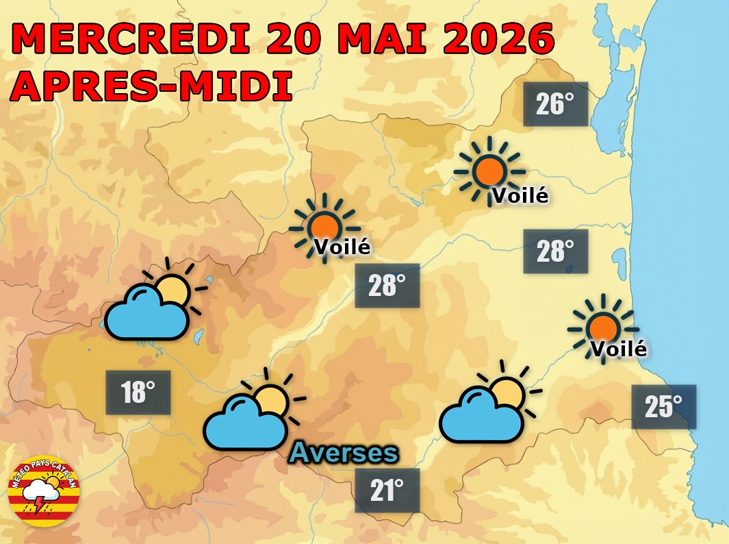 Météo du mercredi 20 mai 2026 : soleil largement dominant sur les Pyrénées-Orientales, quelques nuages porteurs de petites averses possibles sur le Vallespir