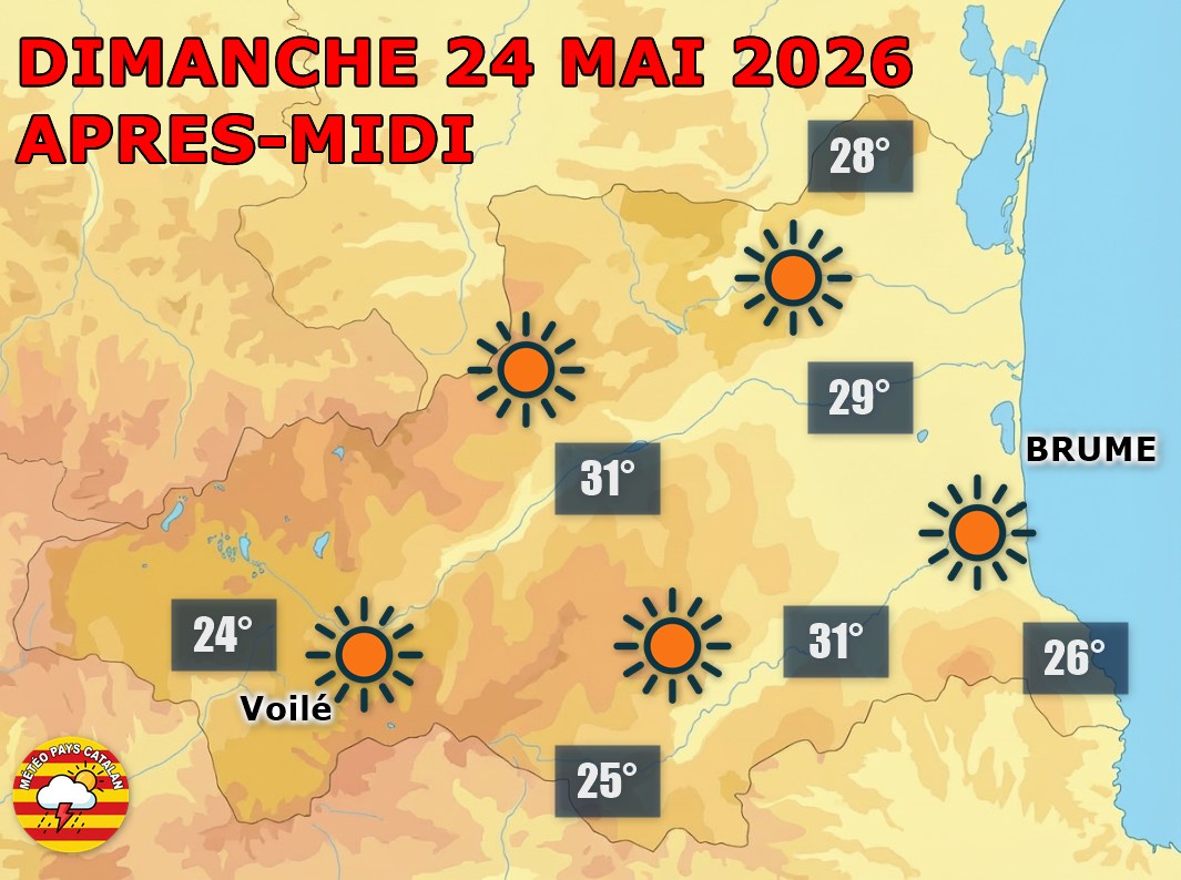 Ce dimanche 24 mai, le ciel reste largement dégagé et la chaleur s’impose avec de 27 à 30°C en plaine, dans un vent faible et une mer belle le long des plages
