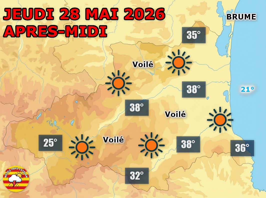 Météo du jour : soleil et fournaise ce jeudi 28 mai sur les Pyrénées-Orientales, avec de 34 à 38°C en plaine et une nuit très douce sous un ciel dégagé.