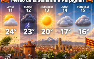 Météo de la semaine à Perpignan (11-15 mai) : soleil, orage et tramontane, notre semaine sera mouvementée !