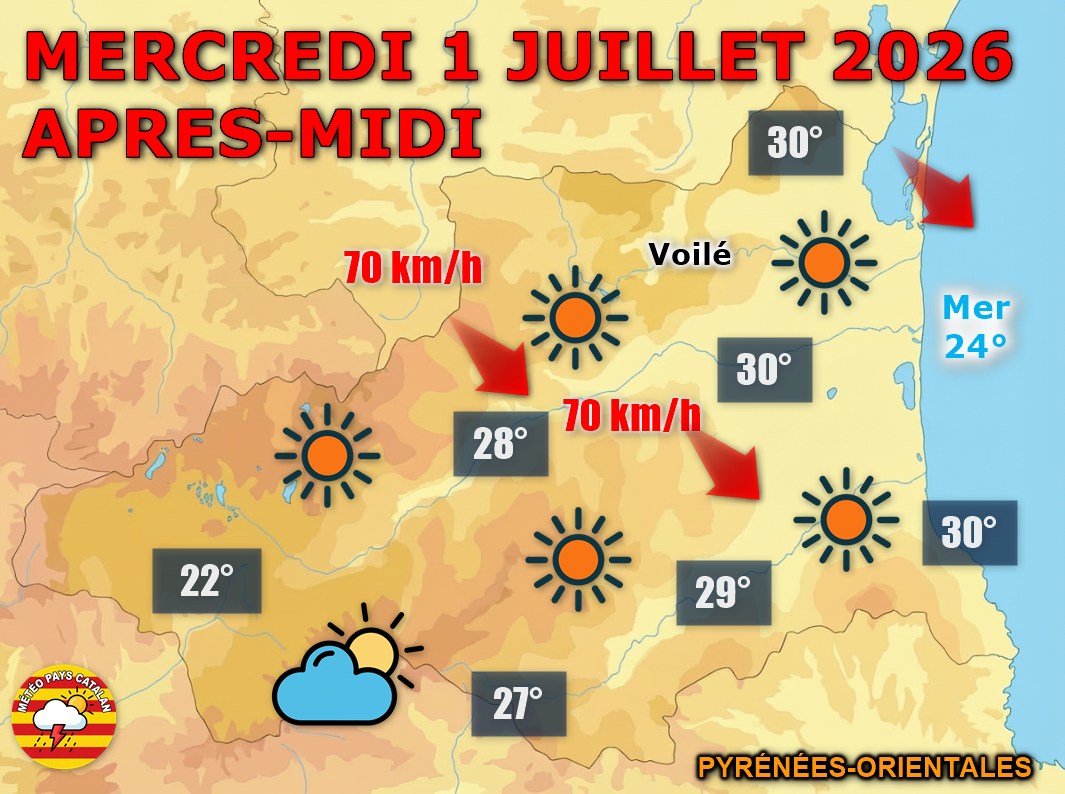 Ce mercredi 1 juillet 2026, le soleil dominera largement sur les Pyrénées-Orientales avec quelques rares nuages vers le Conflent.