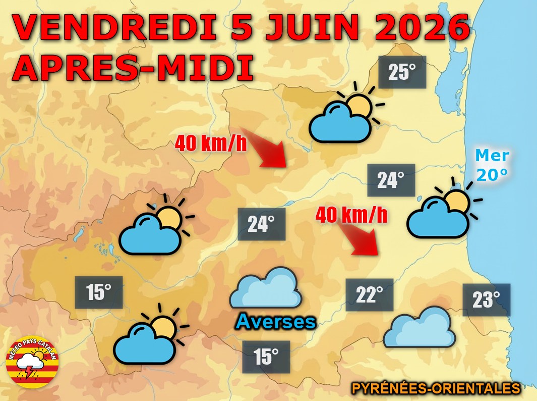 Météo du jour : Soleil au nord, averses au sud ! Ce vendredi 5 juin 2026, le nord du département profite du beau soleil tandis que le Vallespir reste nuageux avec quelques averses l'après-midi.