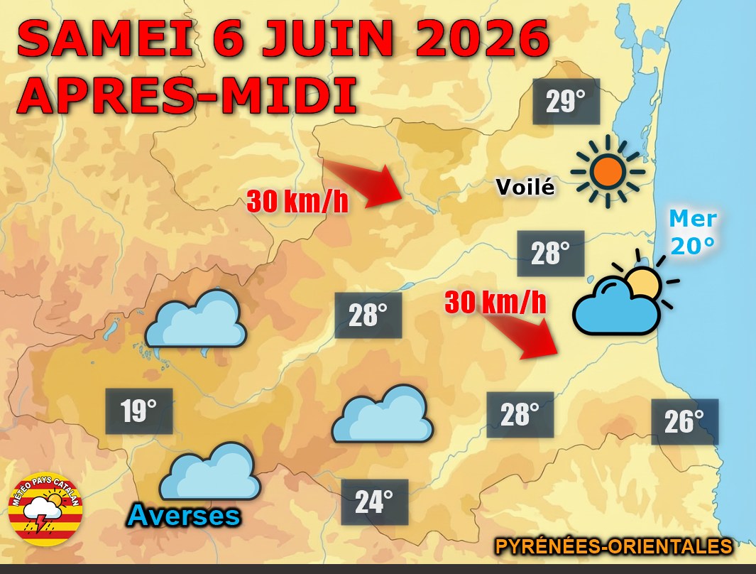Météo du samedi 6 juin 2026 : Soleil et averses locales ! Beau temps dominant sur les P.-O. ce samedi, mais quelques averses attendues sur le Capcir et le Vallespir l'après-midi.