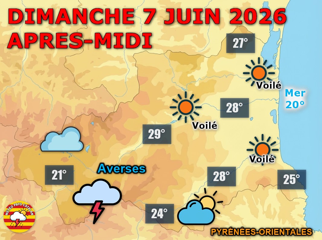 Météo du jour : Soleil en plaine, orages en montagne ! Ce dimanche 7 juin 2026, le littoral et la plaine profitent du soleil. Le Conflent et le Vallespir voient les nuages s'accumuler avec des orages l'après-midi. Nuit étoilée en vue.
