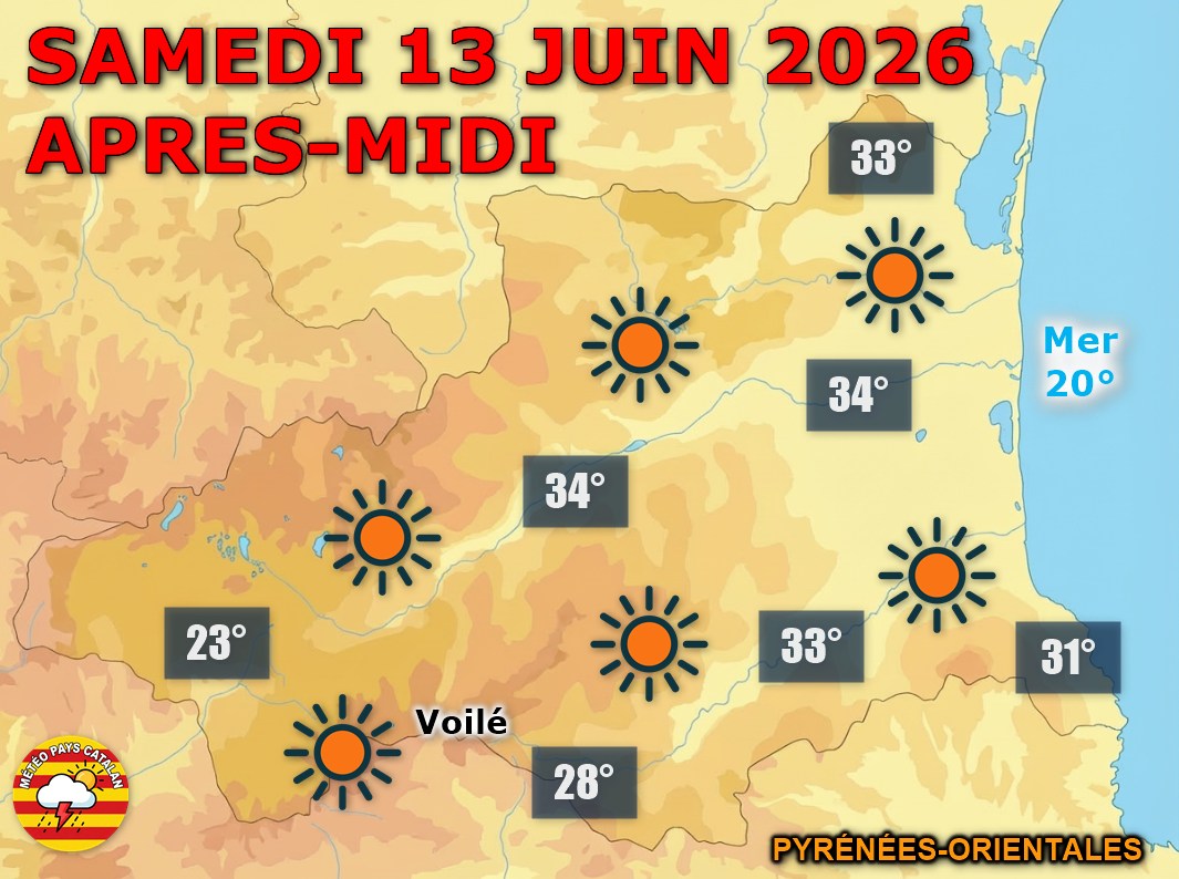 Météo du samedi 13 juin : Soleil et chaleur au rendez-vous ! Beau temps et ciel clair sur les Pyrénées-Orientales ce samedi. Des maximales de 31 à 34°C sur les plaines, largement au-dessus des normales. Une Nouvelle Lune ce soir pour couronner cette belle journée.