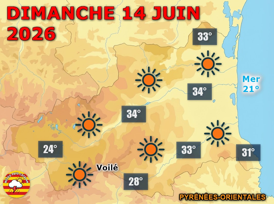 🌞 Météo du 14 juin 2026 : Grand soleil sur le Pays Catalan ! Chaleur estivale en plaine (32 à 34°C), quelques orages possibles sur les hauteurs pyrénéennes l'après-midi. Nuit étoilée en vue.