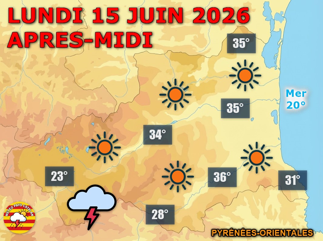 Ce lundi 15 juin, le soleil domine largement les Pyrénées-Orientales avec une chaleur au-dessus des normales. La Cerdagne reste à surveiller avec des orages possibles dès la mi-journée. 🌡️ Max : jusqu'à 34°C en plaine