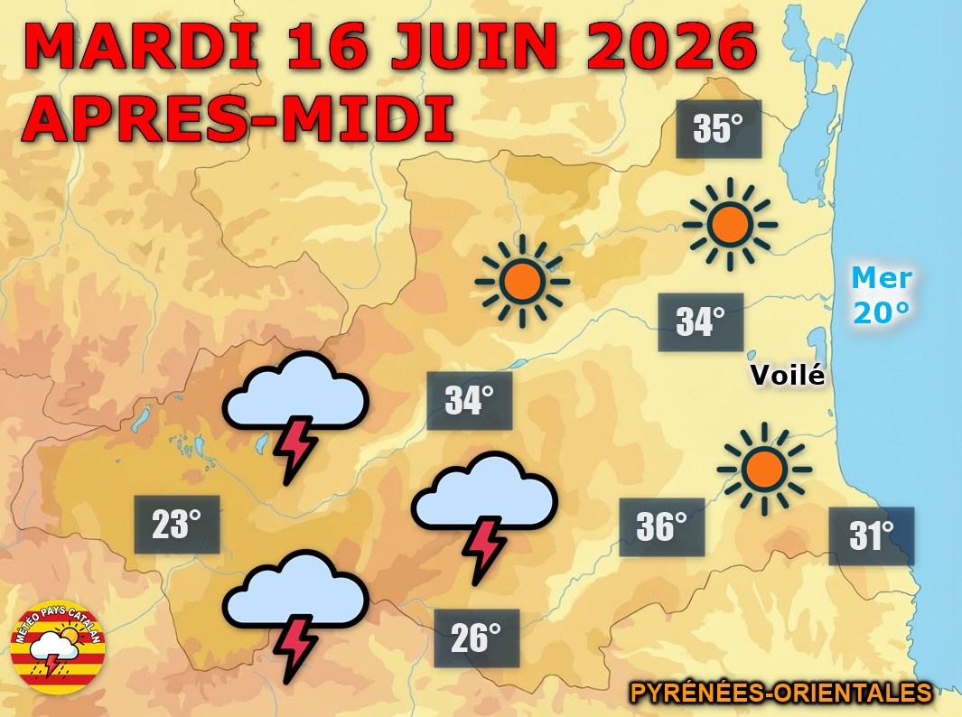 Météo du jour : Coup de chaud ! Ce mardi 16 juin 2026, le soleil domine généreusement avant de laisser place à quelques nuages et orages sur nos reliefs. Les températures s'envolent avec des valeurs de 32 à 35°C en plaine. Une nuit étoilée suivra !