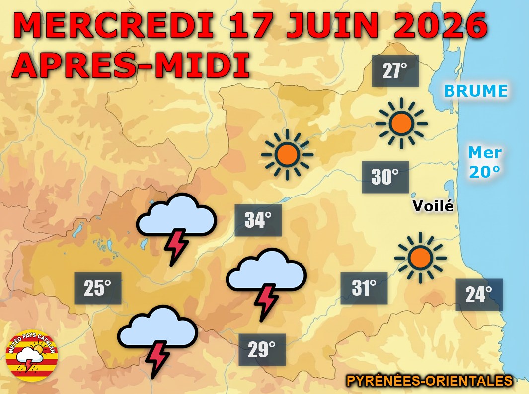 Météo du 17 juin : Coups de chaud et tonnerre ! Ce mercredi 17 juin 2026, le soleil domine en plaine avec une forte chaleur (de 31 à 34°C). Prudence sur nos reliefs (Vallespir, Conflent) où des averses orageuses éclateront dès la fin de matinée ! Nuit très claire en vue.