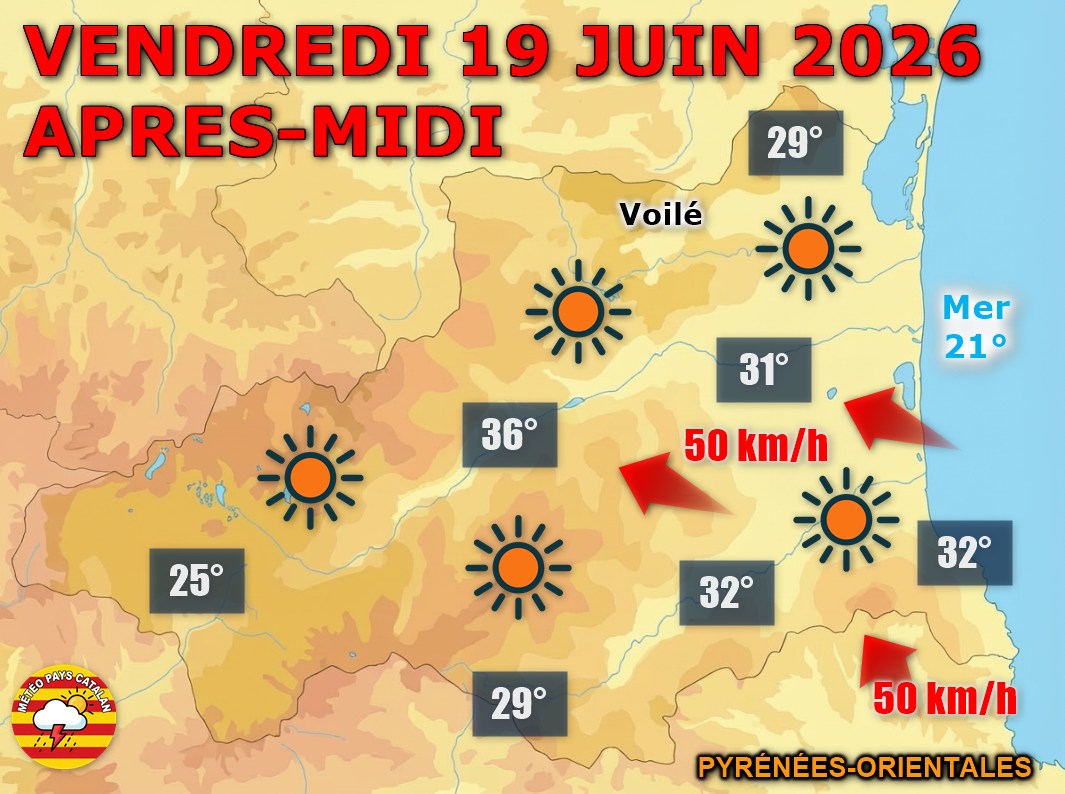 Ce vendredi 19 juin 2026, le soleil brille généreusement sur les Pyrénées-Orientales avec de 31 à 36°C en plaine. Quelques averses menacent seulement la haute montagne en seconde partie de journée avant une belle nuit étoilée.