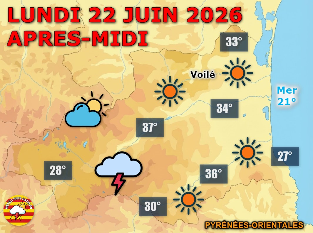 Météo du jour : Soleil et chaleur, gare aux orages en montagne ! Ce lundi 22 juin 2026, le ciel se dégage rapidement sur les Pyrénées-Orientales. Des averses orageuses se forment en montagne en journée. Ailleurs, la chaleur s'installe avec 34 à 37°C en plaine.
