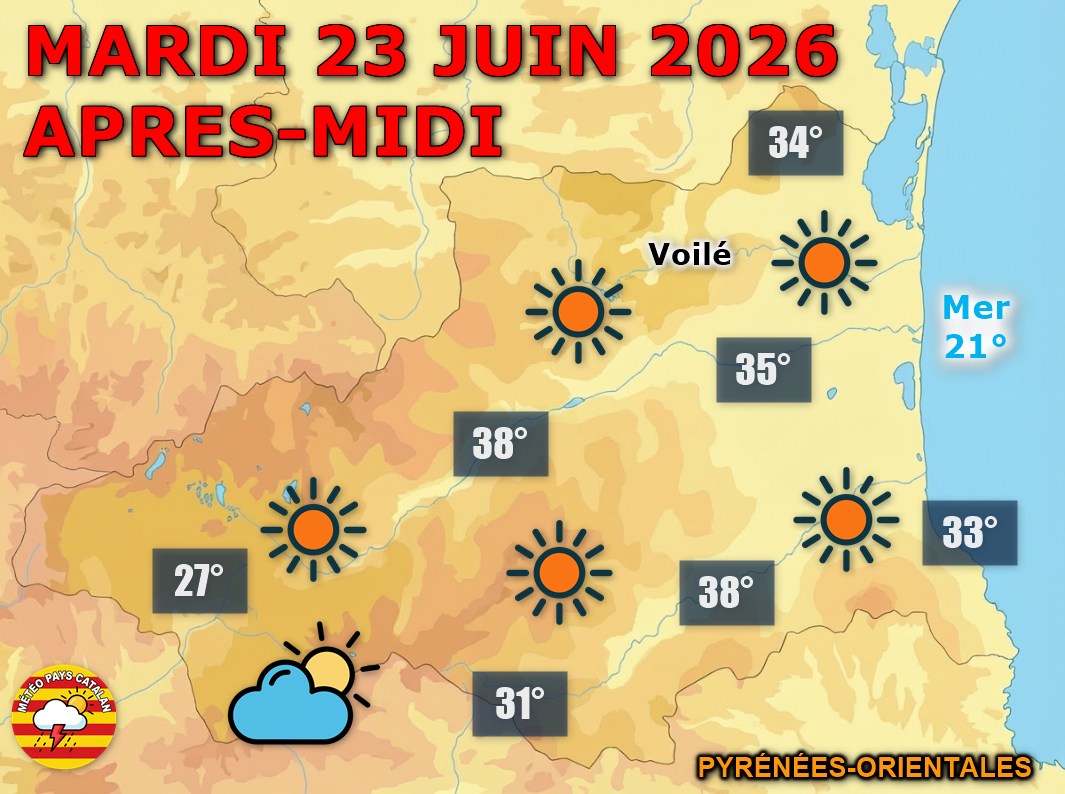 Ce mardi 23 juin 2026, le ciel reste largement dégagé sur les P.-O., avec des maximales pouvant atteindre 38°C en plaine.
