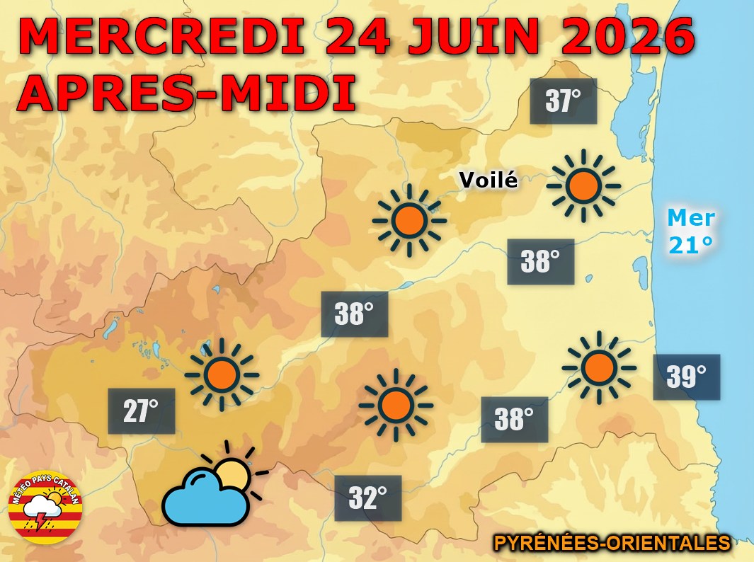 Météo du 24 juin 2026 : Grosse chaleur en vue ! Soleil dominant ce mercredi sur le Roussillon avec 35 à 39°C en plaine. En montagne, attention aux orages l'après-midi. Nuit étoilée et douce.