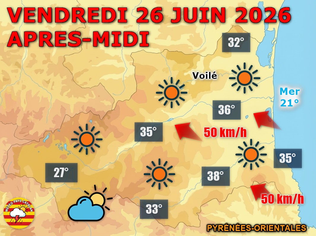 Ce vendredi, le Roussillon reste sous une chaleur écrasante avec des maximales jusqu'à 37°C,