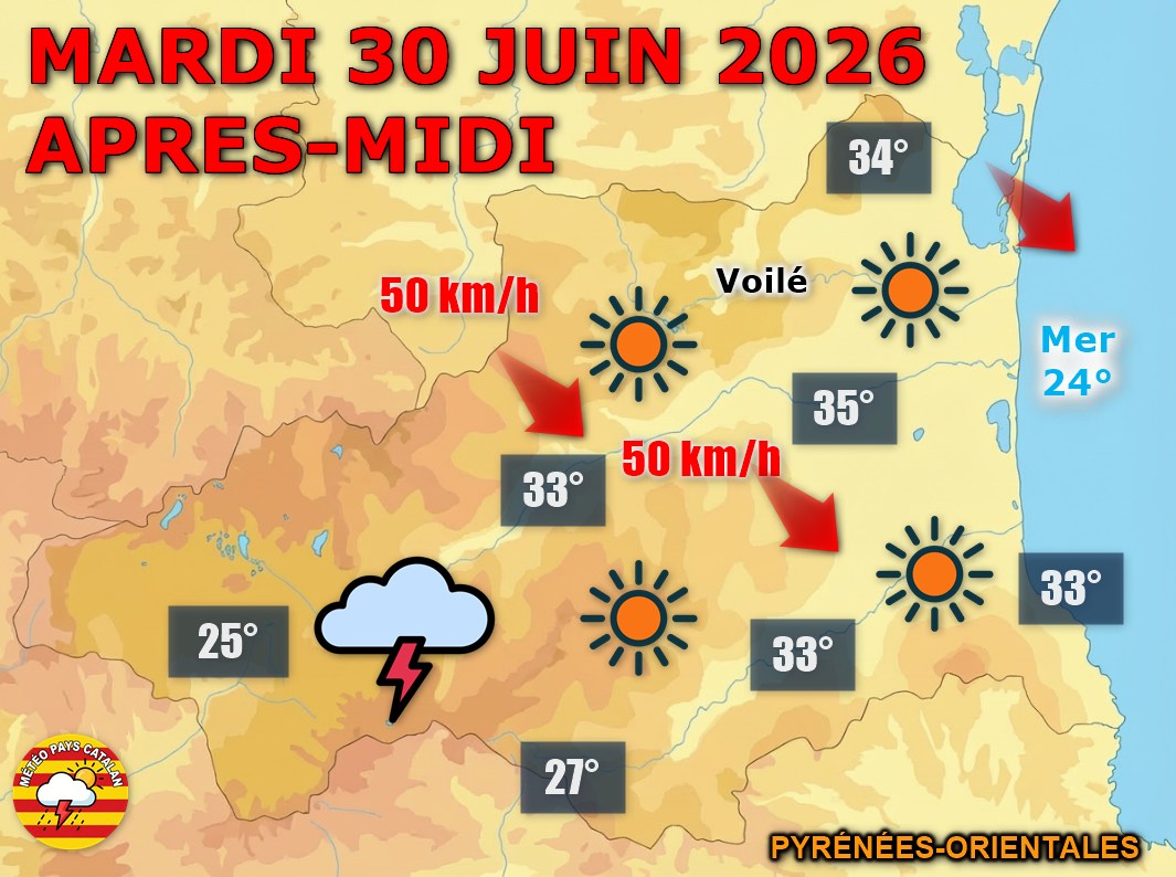 Ce mardi 30 juin 2026, les Pyrénées-Orientales profitent d’un temps bien ensoleillé