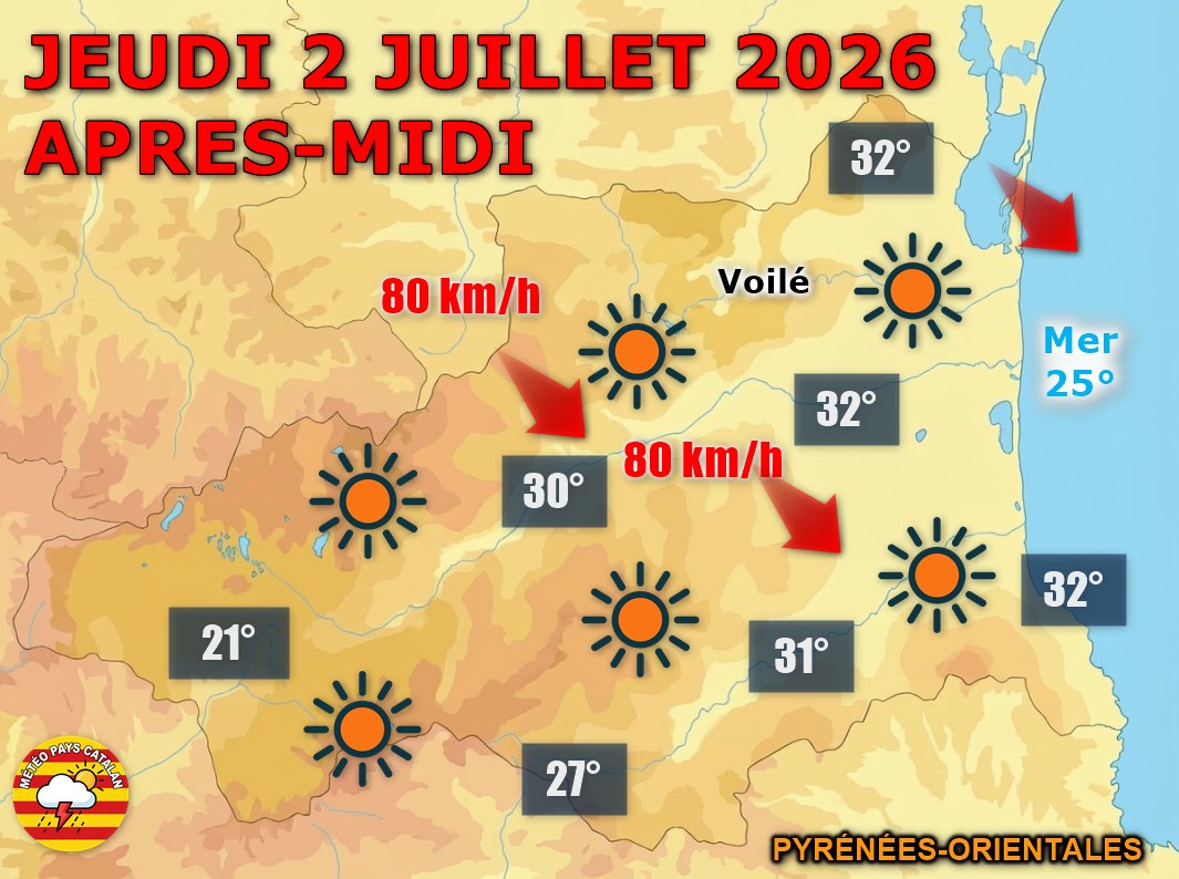 Jeudi 2 juillet 2026, grand ciel bleu sur les Pyrénées-Orientales, avec 30 à 32°C en plaine et une tramontane très forte,