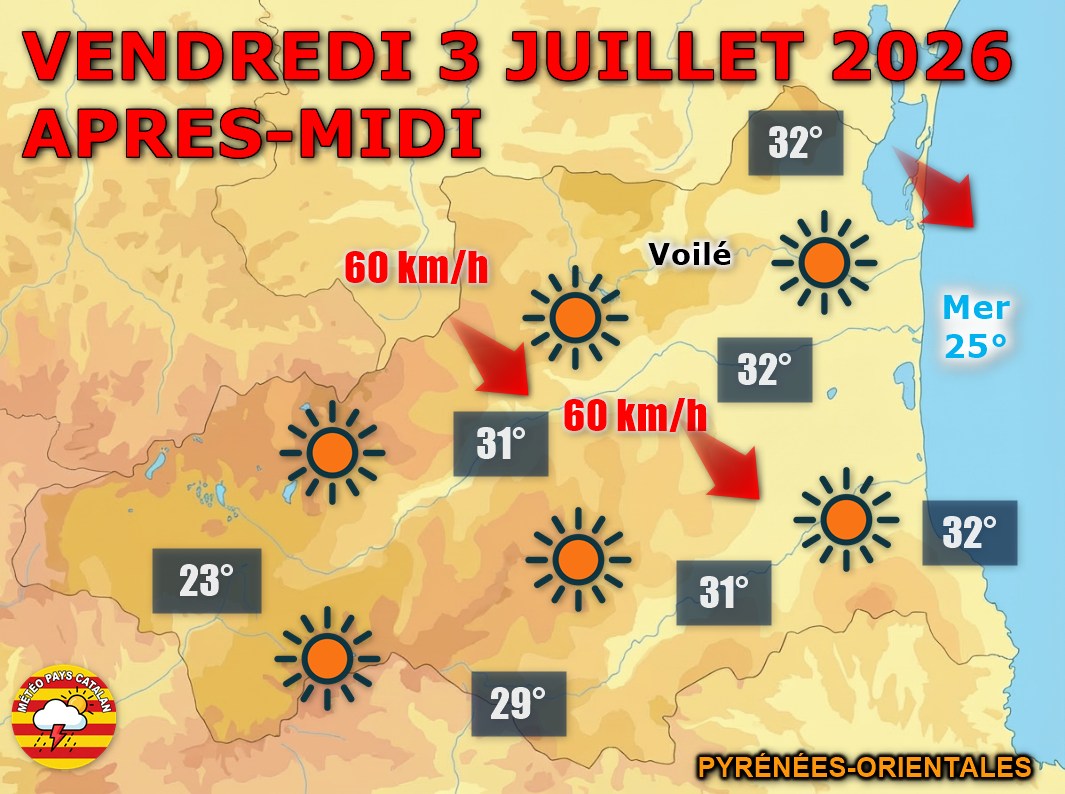 Météo du jour : Soleil et tramontane au programme ! Ce vendredi 3 juillet 2026, le soleil règne sans partage sur les P.-O. mais la tramontane souffle fort avec des rafales jusqu'à 60 km/h. Mer forte près de Cerbère le matin.