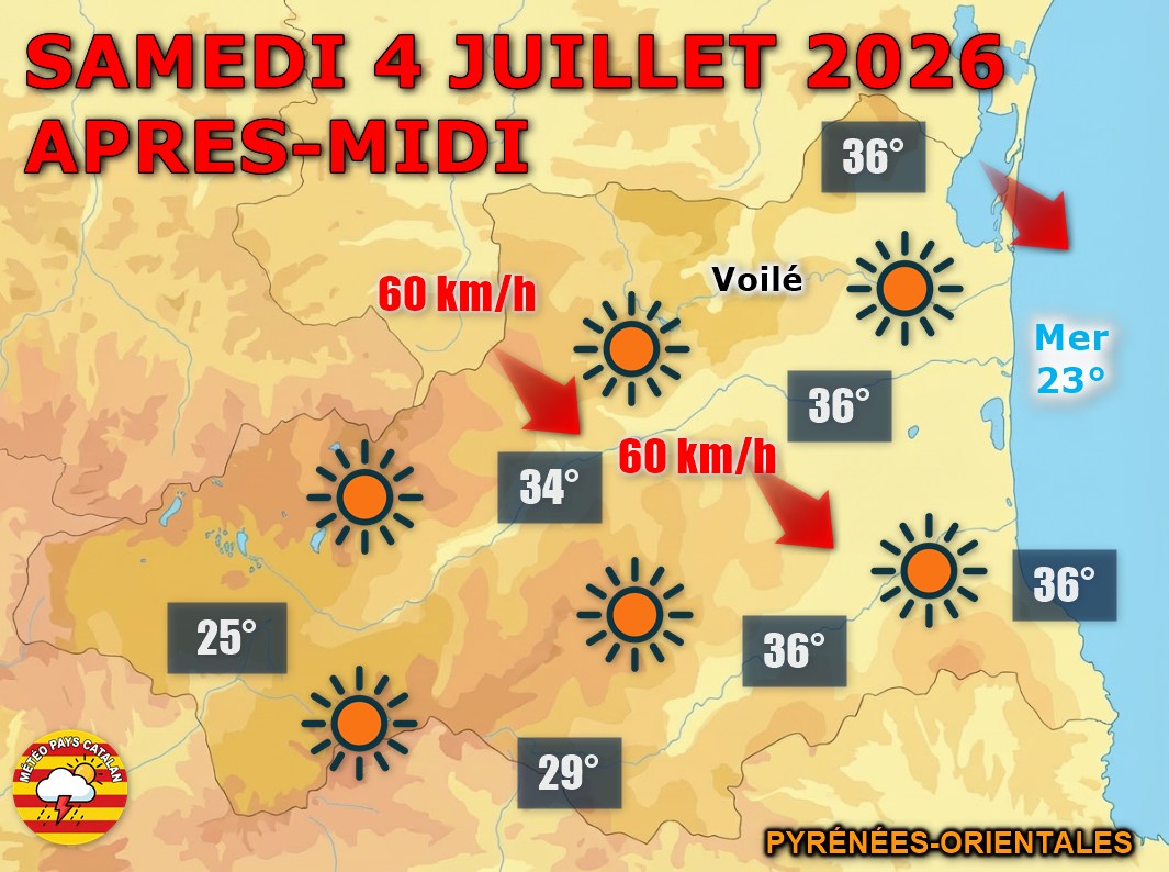 Météo du jour : Soleil et chaleur Les Pyrénées-Orientales vivent un samedi très chaud sous un ciel pleinement dégagé, avec une tramontane soutenue sur la plaine et le littoral.