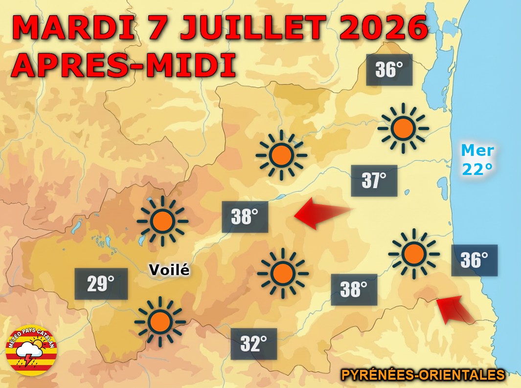 Météo du jour : Ce mardi 7 juillet 2026, le soleil écrase les P.-O. avec jusqu'à 38°C en plaine. Vent nul, mer belle. Le dicton de Saint-Raoul est on ne peut plus d'actualité.
