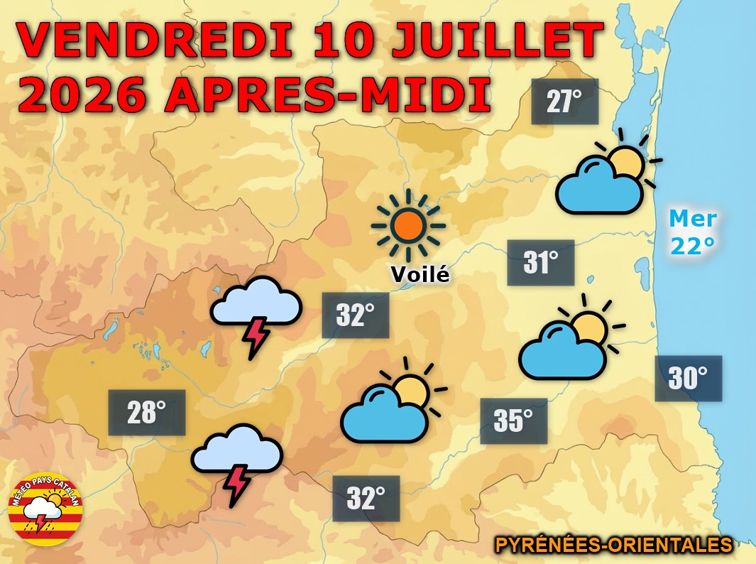 Météo du jour : Soleil dominant, orages en montagne ! Ce vendredi 10 juillet, le soleil s'impose sur tout le département, mais des averses orageuses touchent le Vallespir et le Conflent dès la fin de matinée. Jusqu'à 35°C attendus en plaine.