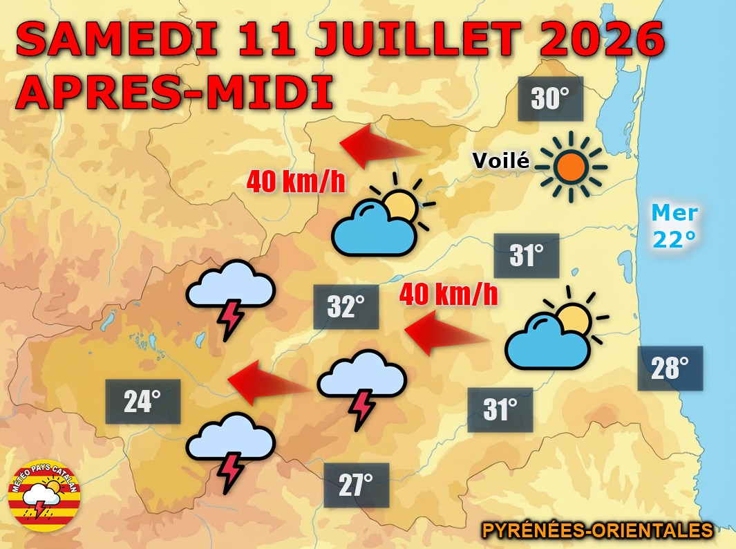 Ce samedi 11 juillet 2026, le ciel se charge dès le matin sur les Pyrénées-Orientales, avec des orages l'après-midi côté ouest. Chaleur toujours présente (29 à 32°C)