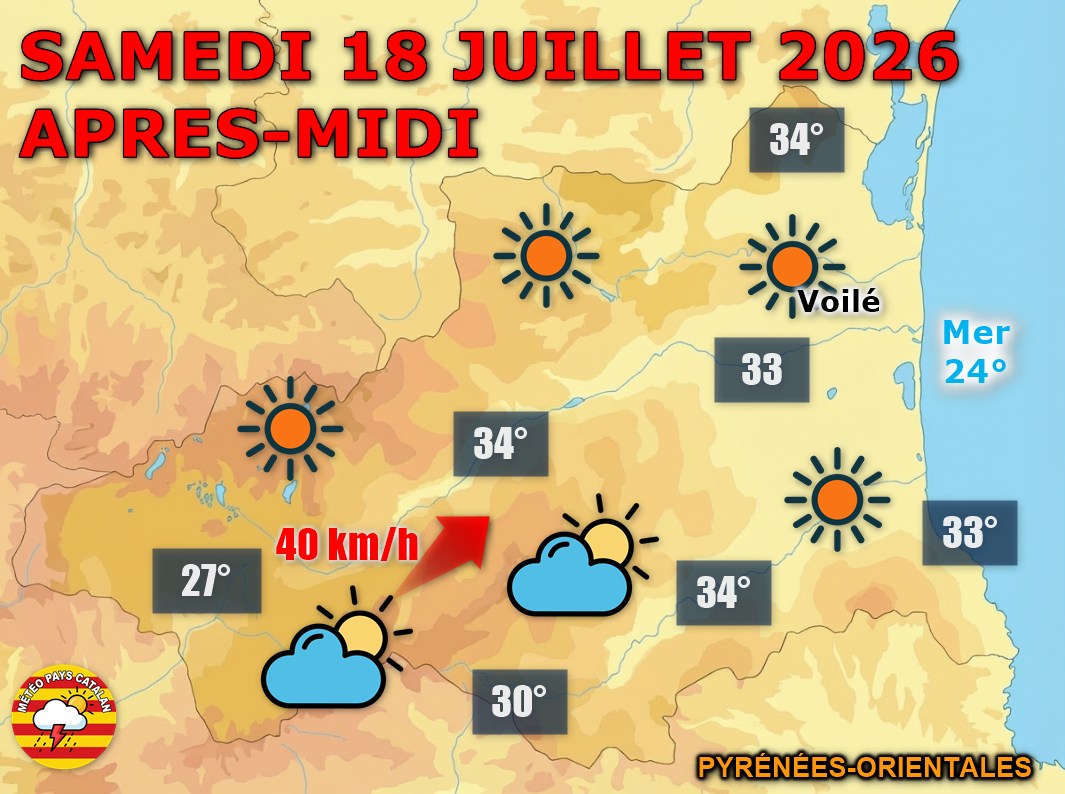 Météo du jour : Soleil dominant, averses en embuscade ! Grand soleil ce samedi 18 juillet 2026 sur les Pyrénées-Orientales. L'après-midi, quelques averses possibles sur le Vallespir et des rafales en Cerdagne. Chaleur toujours au menu, jusqu'à 34°C.