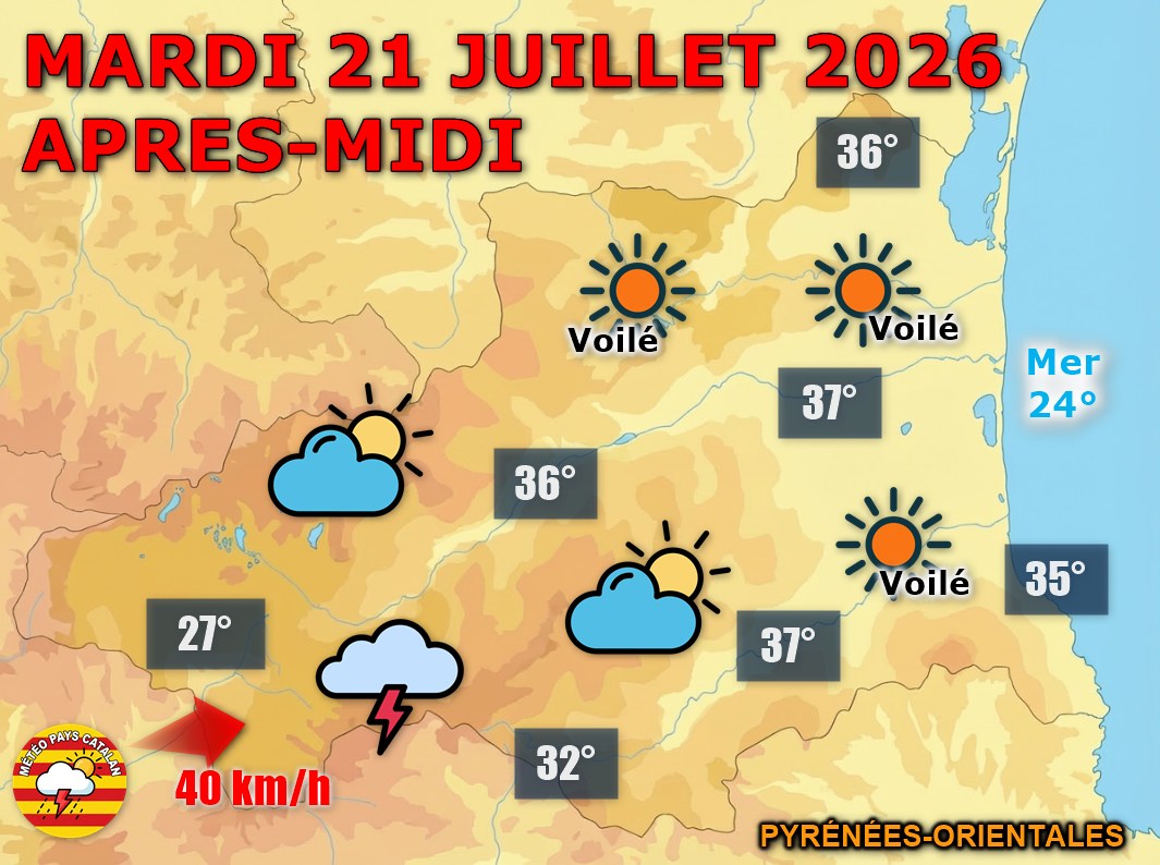 Mardi 21 juillet 2026 : soleil dominant et chaleur (jusqu'à 37°C en plaine), risque orageux l'après-midi en Vallespir et montagne.