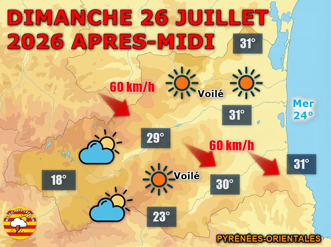 Dimanche 26 juillet : Soleil et tramontane au programme ! Le littoral profite d'un temps calme, les reliefs voient se former des averses orageuses l'après-midi.