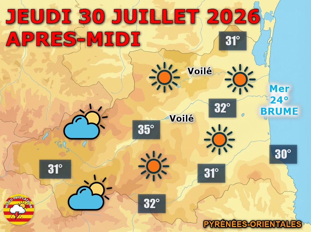 Jeudi 30 juillet, le soleil domine largement sur les Pyrénées-Orientales avec une chaleur marquée, jusqu’à 35°C dans le Vallespir.