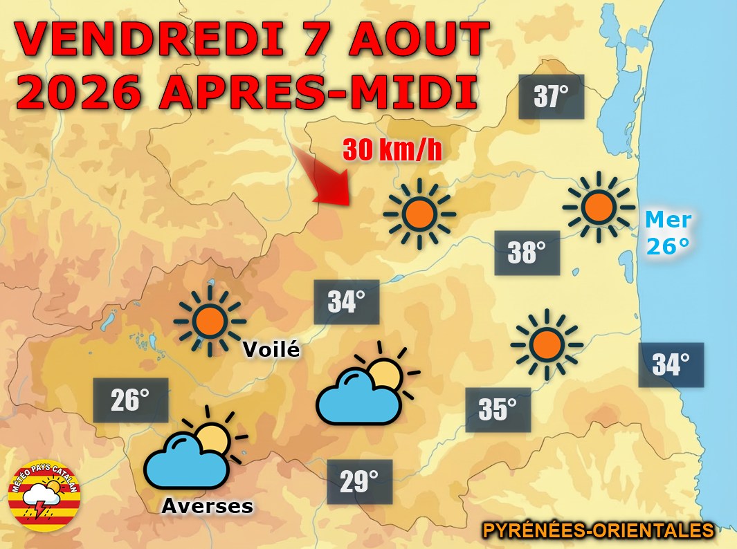 Vendredi 7 août : soleil et forte chaleur ! Le mercure grimpe jusqu'à 38°C en plaine, sous un ciel généralement dégagé. Quelques averses isolées possibles en montagne en fin de journée.