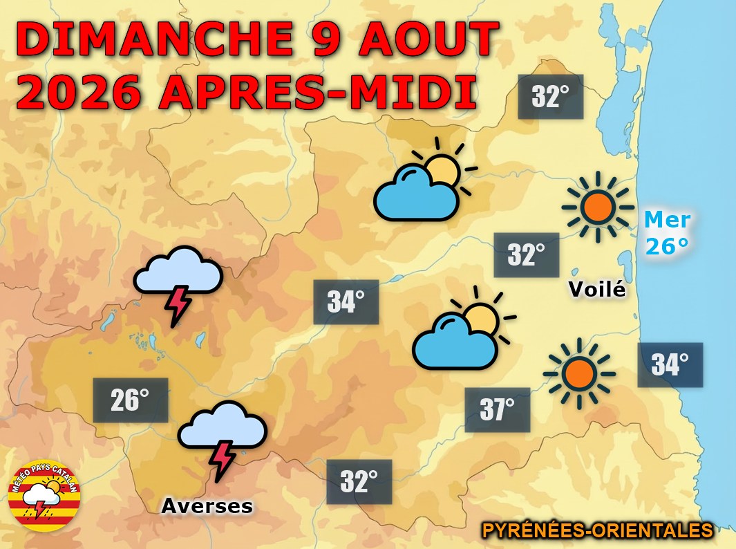 Dimanche 9 août : chaleur et orages en fin de journée ! Le soleil domine avec 31 à 34°C, puis des averses orageuses touchent le Nord-Ouest, le Vallespir et le Conflent.