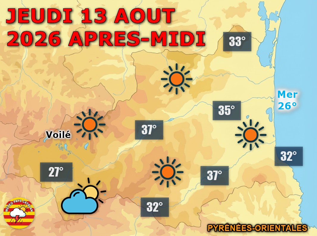 Pour cette journée de jeudi, attendez-vous à un soleil omniprésent et des températures très chaudes atteignant les 37°C en plaine !