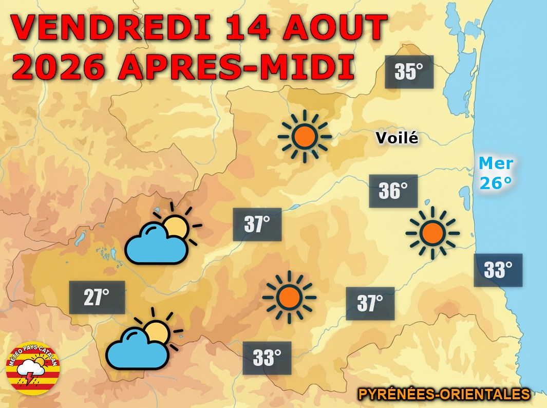 vendredi 14 août : Soleil et fortes chaleurs au programme ! Le soleil domine malgré un voile nuageux et un risque orageux sur nos reliefs. Les températures frôlent les 38°C en plaine.