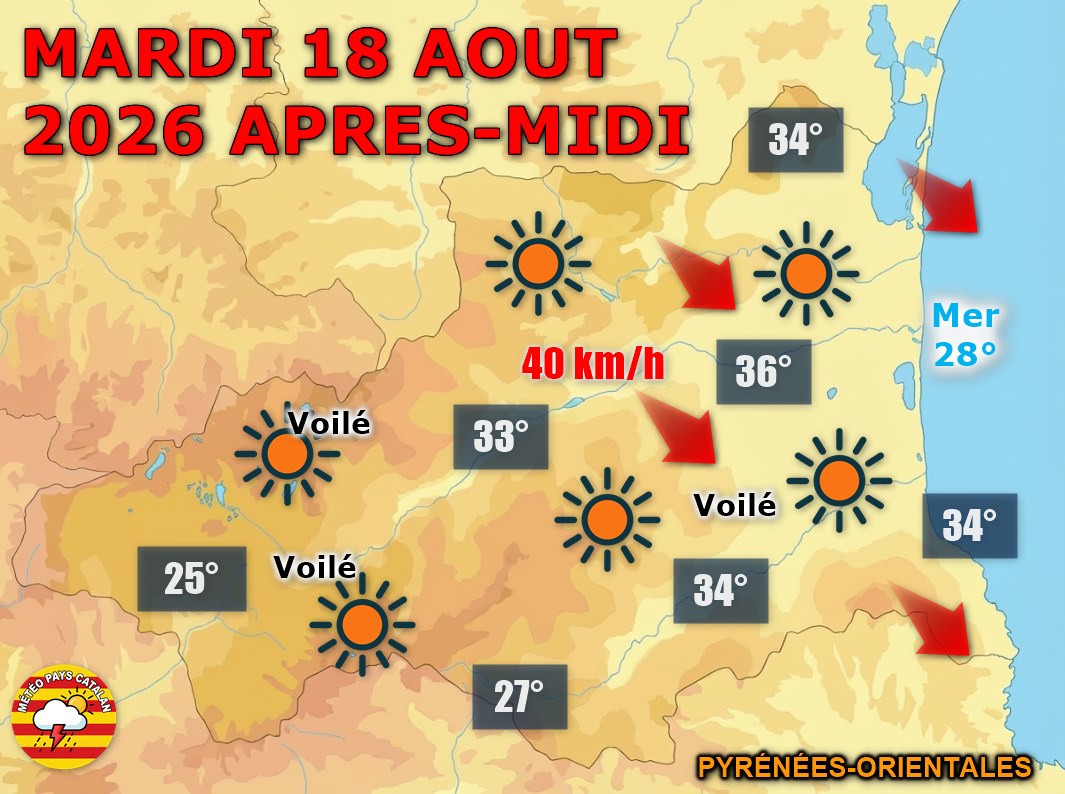Le soleil domine dans les Pyrénées-Orientales. La chaleur s’accentue avec 32 à 35°C en plaine