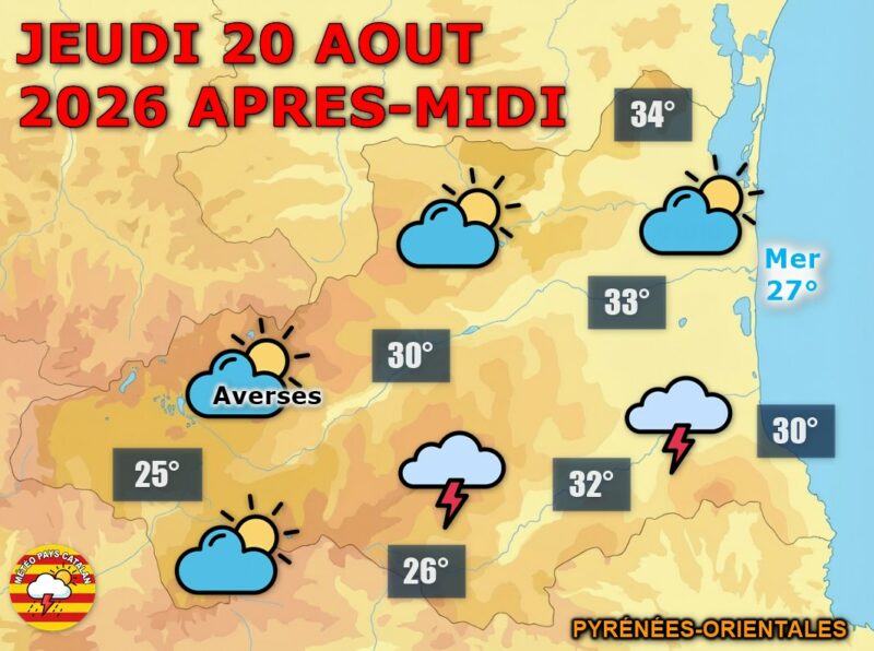 Jeudi 20 août, le soleil s’impose en matinée avant l’arrivée de nuages menaçants et d’orages en fin de journée. La chaleur reste marquée avec 29 à 32°C en plaine, tandis que la nuit s’annonce orageuse près du Vallespir, des Albères et de la côte Vermeille.