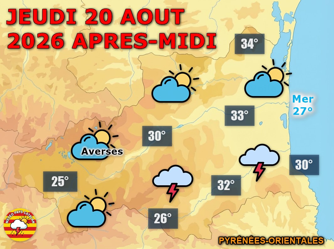 Jeudi 20 août, le soleil s’impose en matinée avant l’arrivée de nuages menaçants et d’orages en fin de journée. La chaleur reste marquée avec 29 à 32°C en plaine, tandis que la nuit s’annonce orageuse près du Vallespir, des Albères et de la côte Vermeille.