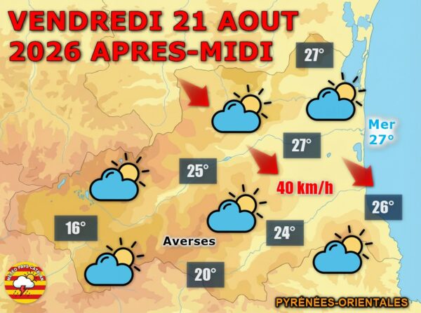 Pour cette journée de vendredi, le soleil s’impose largement sur la plupart du département.