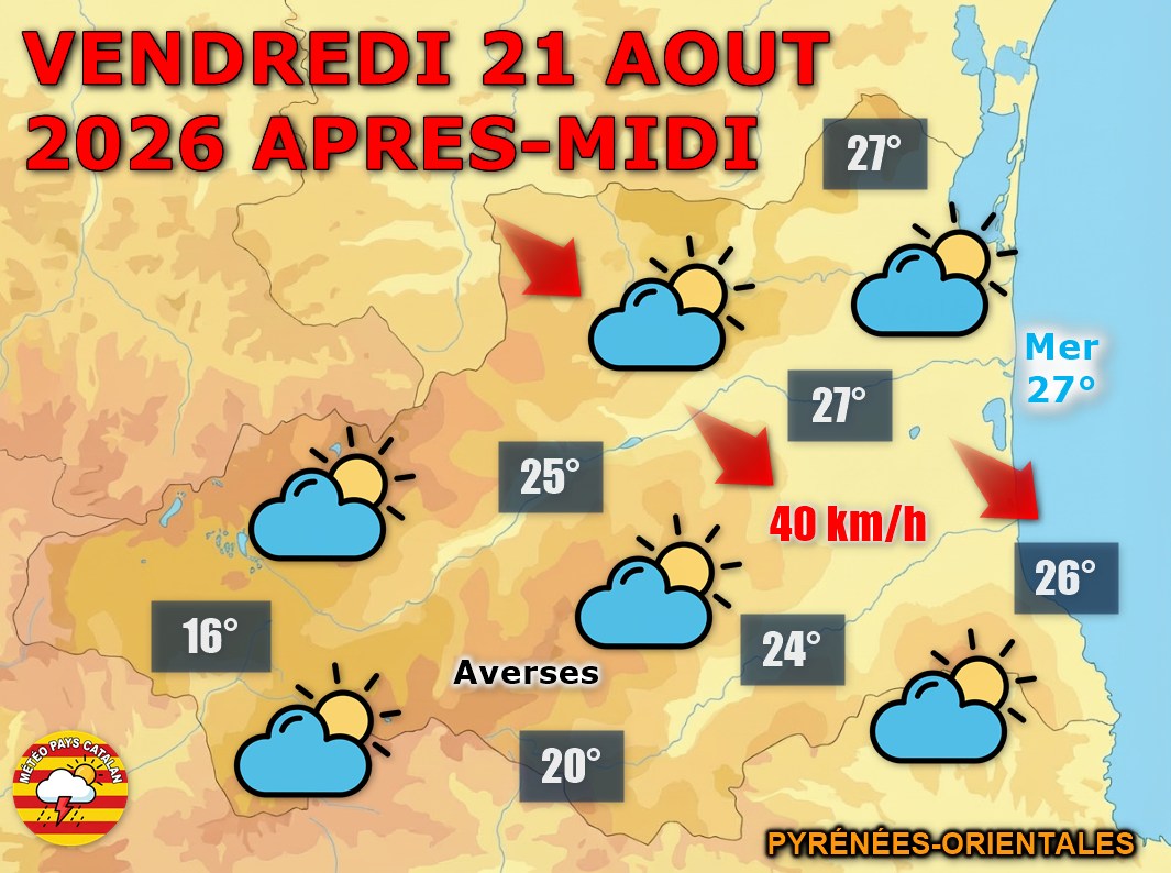 Pour cette journée de vendredi, le soleil s’impose largement sur la plupart du département.