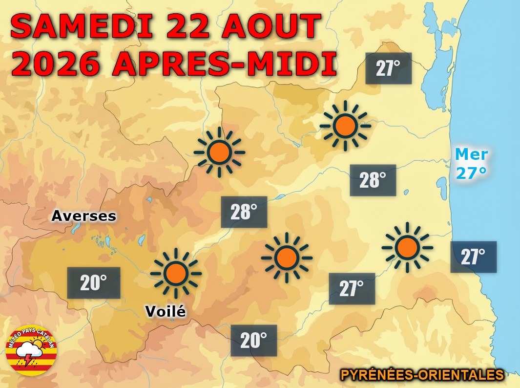 samedi 22 août : grand soleil sur les Pyrénées-Orientales, avec seulement quelques cumulus sur le Vallespir. Chaleur estivale, jusqu’à 25 à 28°C, et mer belle à peu agitée.