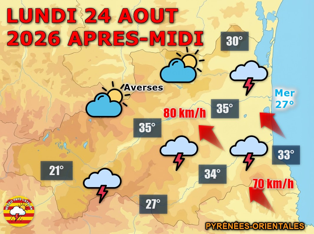 Ce lundi 24 août 2026, le beau temps du matin cède la place à des orages violents dès la mi-journée, accompagnés de rafales de vent jusqu'à 90 km/h sur la plaine et le littoral. Les températures grimperont jusqu'à 32°C avant un net rafraîchissement nocturne sous un ciel étoilé.