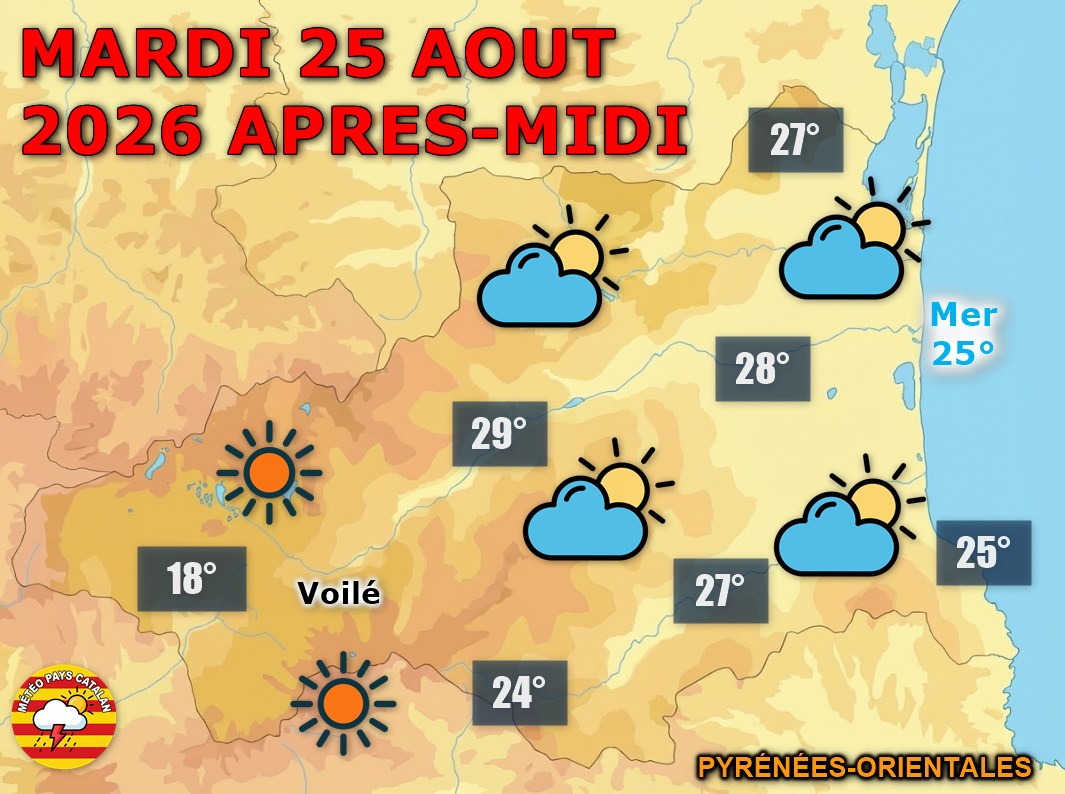 Mardi 25 août 2026 : le soleil régnera sans partage sur les Pyrénées-Orientales, avec des maximales grimpant jusqu'à 29°C en plaine ! Nuit suivante douce et étoilée.