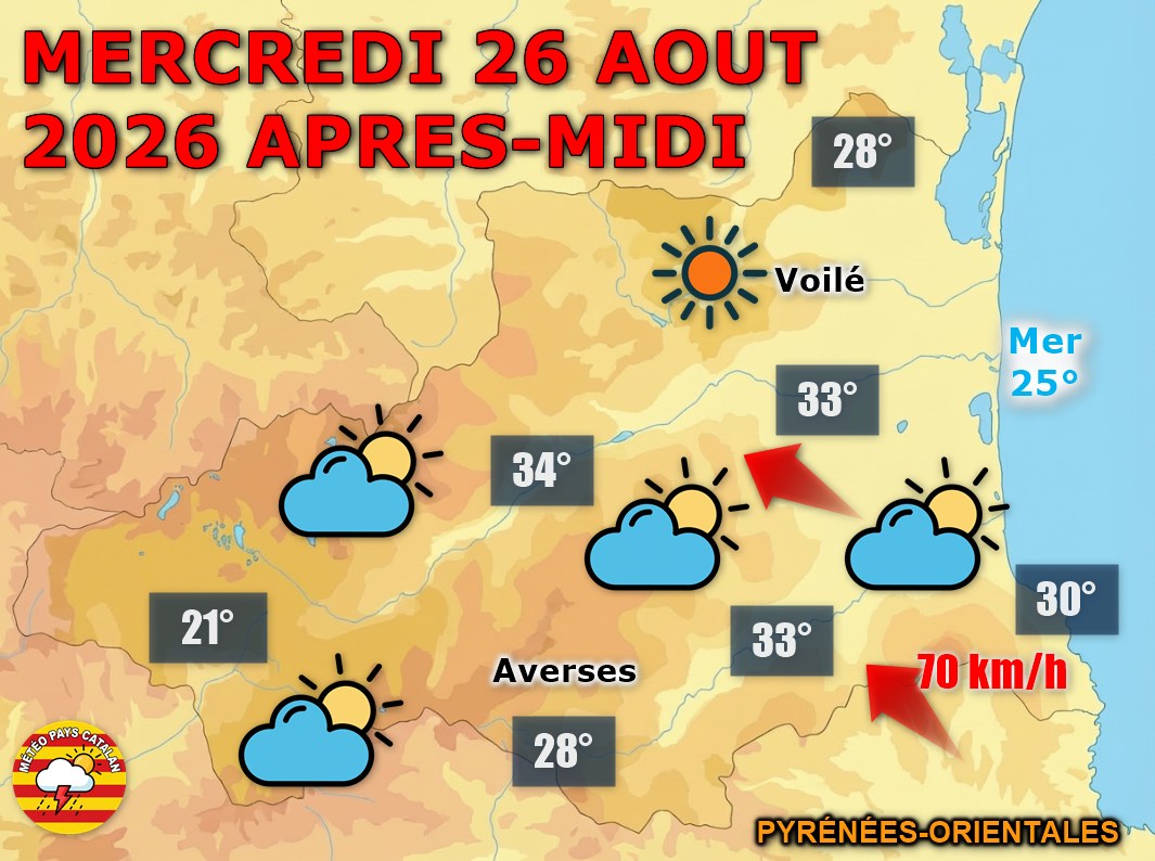 Mercredi 26 août 2026 : chaleur et coups de vent au programme ! Maximales jusqu'à 33°C en plaine,