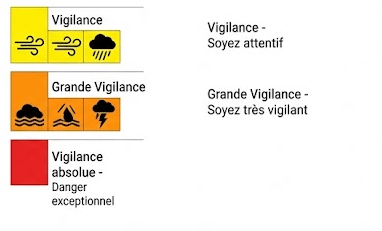 alerte