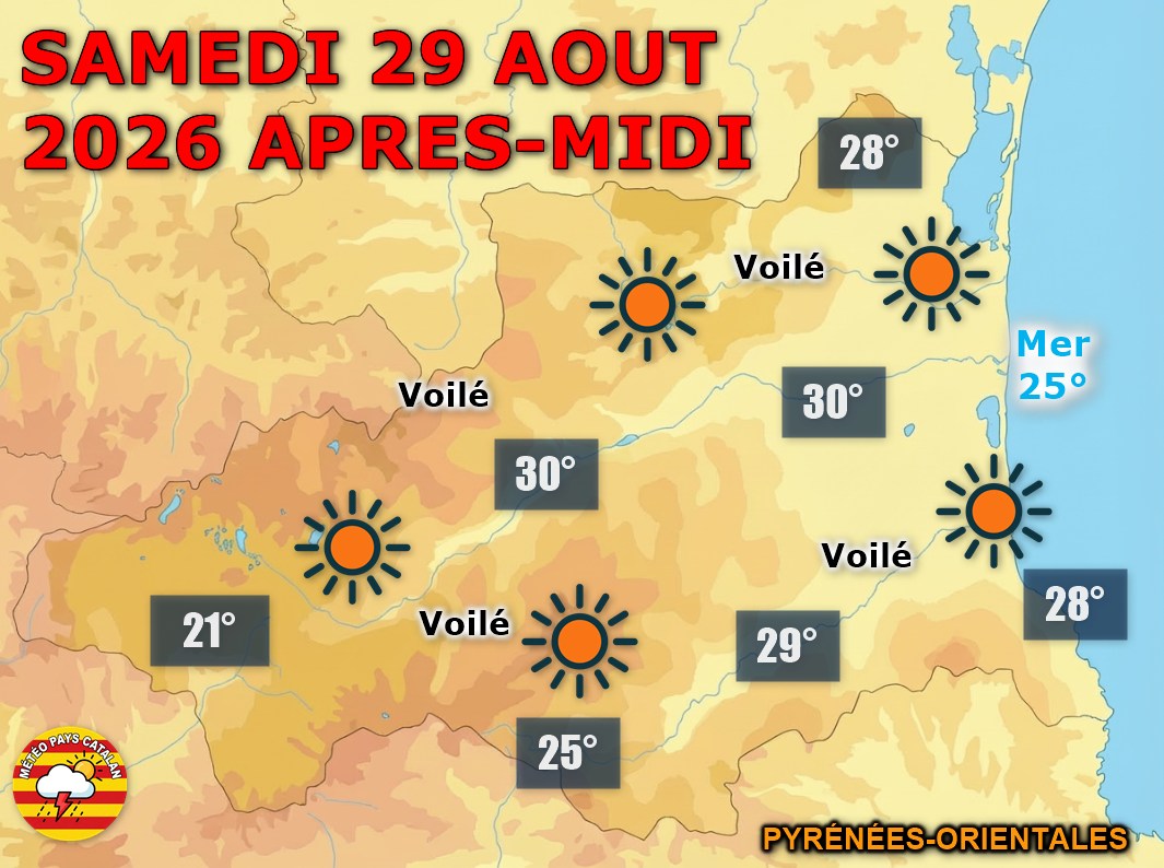 Samedi 29 août 2026 : le soleil règne en maître sur les Pyrénées-Orientales ! Maximales jusqu'à 30°C en plaine sous un ciel totalement dégagé toute la journée.